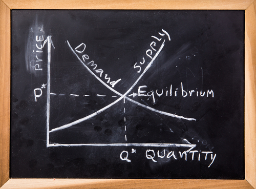 Market comment: SUPPLY AND DEMAND